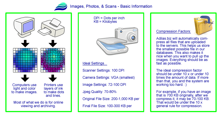 Visual help for images, photos, and scans used inside the Adilas.biz application for content management.