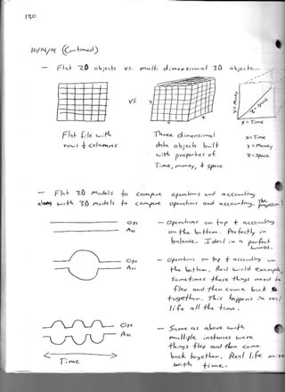 Progression of the data assembly line and how we began to understand it. Click to see a bigger image of the data assembly line progression. Page 1.
